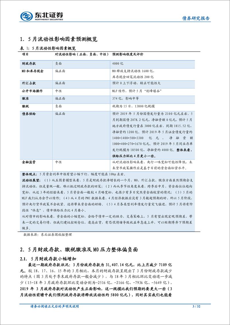 《5月流动性前瞻：资金利率中枢小幅下行助力5月债市-20190505-东北证券-32页》 - 第4页预览图