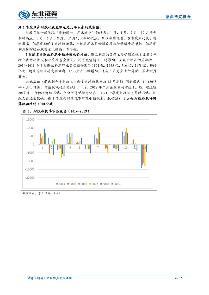 《5月流动性前瞻：资金利率中枢小幅下行助力5月债市-20190505-东北证券-32页》 - 第5页预览图