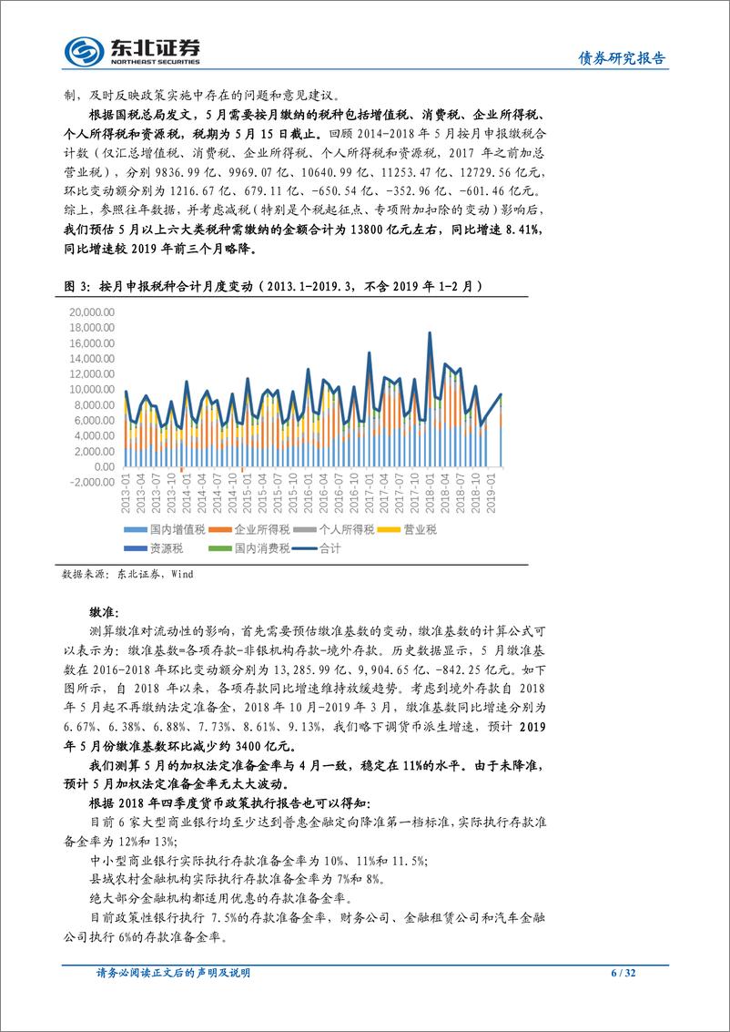 《5月流动性前瞻：资金利率中枢小幅下行助力5月债市-20190505-东北证券-32页》 - 第7页预览图