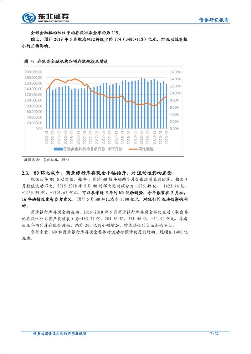 《5月流动性前瞻：资金利率中枢小幅下行助力5月债市-20190505-东北证券-32页》 - 第8页预览图