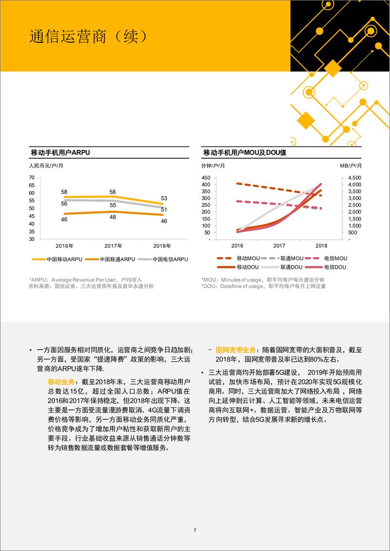 《2016年至2019年中国电信通信行业并购活动回顾及展望——创新、发展、升级：5G时代引领电信通信行业转型》 - 第8页预览图