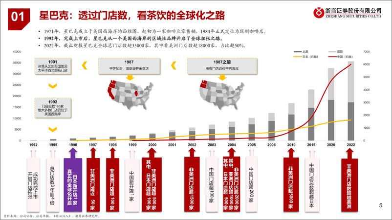 《餐饮行业&品牌出海系列专题：中餐出海，万亿蓝海-20231027-浙商证券-27页》 - 第6页预览图