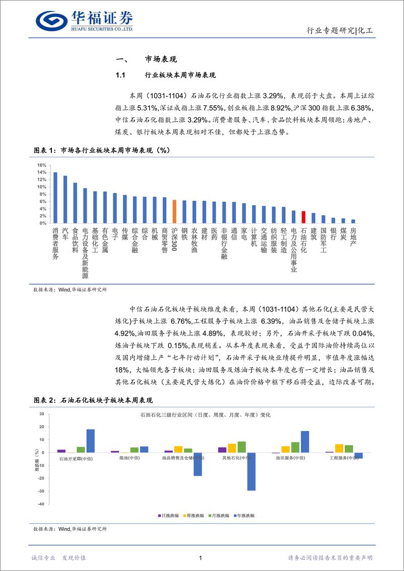 《化工行业：石油石化三季报整体优异，油田服务景气提升-20221106-华福证券-21页》 - 第5页预览图