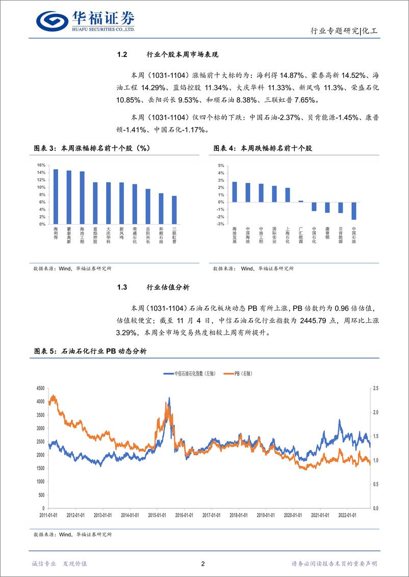 《化工行业：石油石化三季报整体优异，油田服务景气提升-20221106-华福证券-21页》 - 第6页预览图