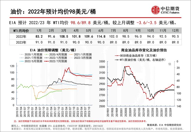 《全球原油供需平衡表-20220714-中信期货-28页》 - 第5页预览图