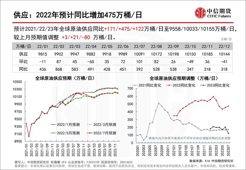 《全球原油供需平衡表-20220714-中信期货-28页》 - 第7页预览图