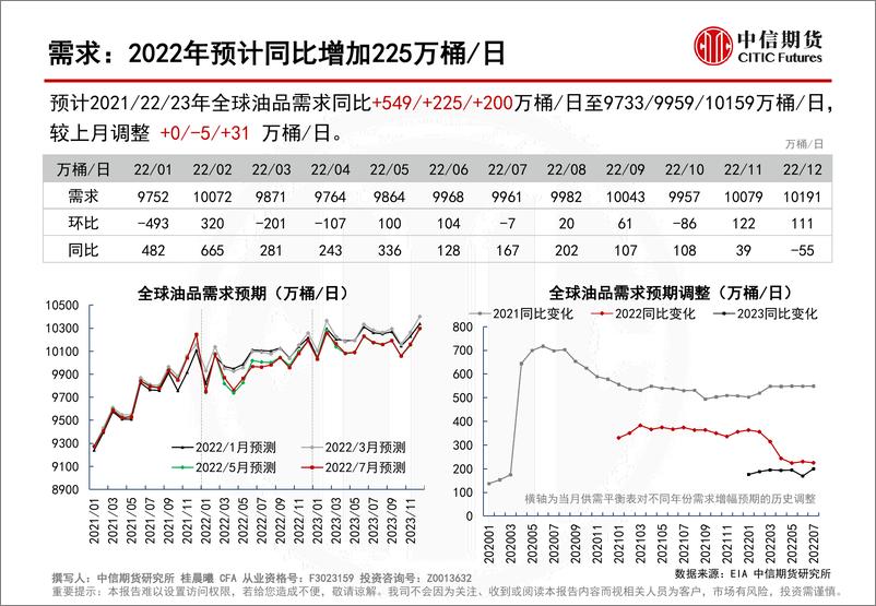 《全球原油供需平衡表-20220714-中信期货-28页》 - 第8页预览图