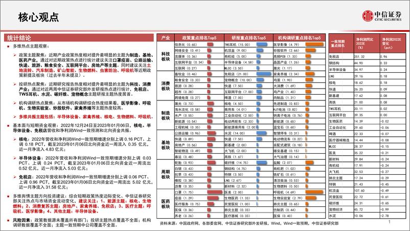 《算法决策系列：主题热点投资聚焦，关注核电、房地产、免税店、呼吸机、医学影像、半导体设备相关主题-20230109-中信证券-18页》 - 第3页预览图