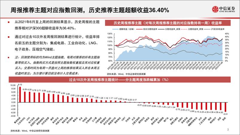 《算法决策系列：主题热点投资聚焦，关注核电、房地产、免税店、呼吸机、医学影像、半导体设备相关主题-20230109-中信证券-18页》 - 第4页预览图