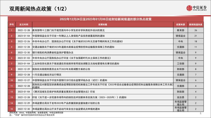 《算法决策系列：主题热点投资聚焦，关注核电、房地产、免税店、呼吸机、医学影像、半导体设备相关主题-20230109-中信证券-18页》 - 第5页预览图