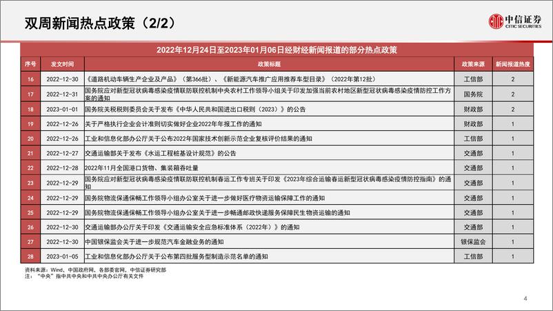 《算法决策系列：主题热点投资聚焦，关注核电、房地产、免税店、呼吸机、医学影像、半导体设备相关主题-20230109-中信证券-18页》 - 第6页预览图