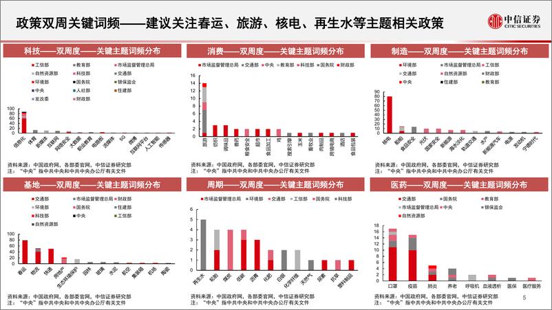 《算法决策系列：主题热点投资聚焦，关注核电、房地产、免税店、呼吸机、医学影像、半导体设备相关主题-20230109-中信证券-18页》 - 第7页预览图