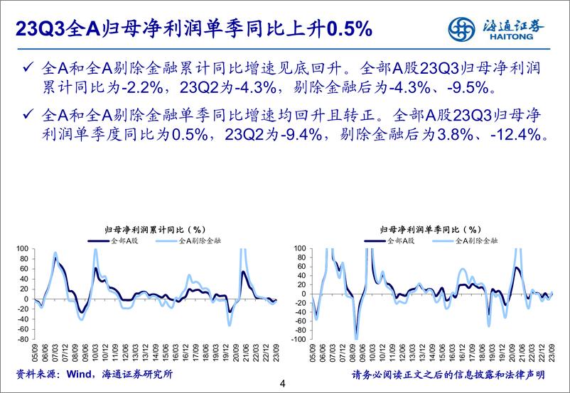 《23Q3财报点评：盈利增速回升且转正-20231031-海通证券-36页》 - 第5页预览图