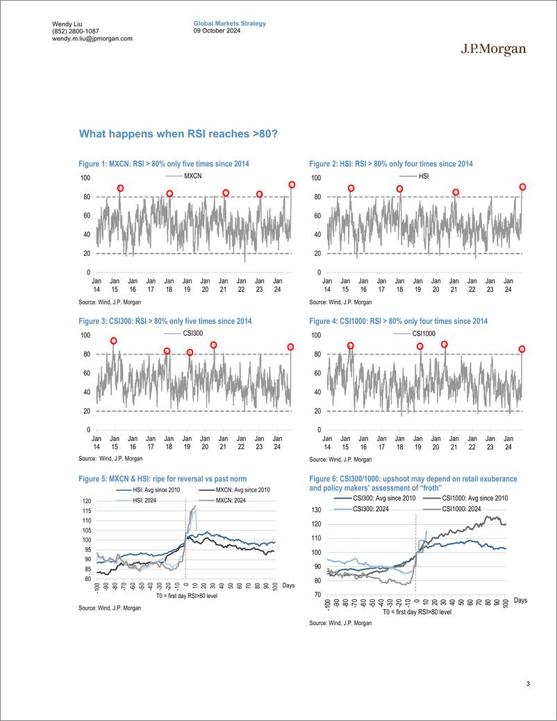 《JPMorgan-China Equity Strategy Pullback ahead following extreme overb...-110700616》 - 第3页预览图