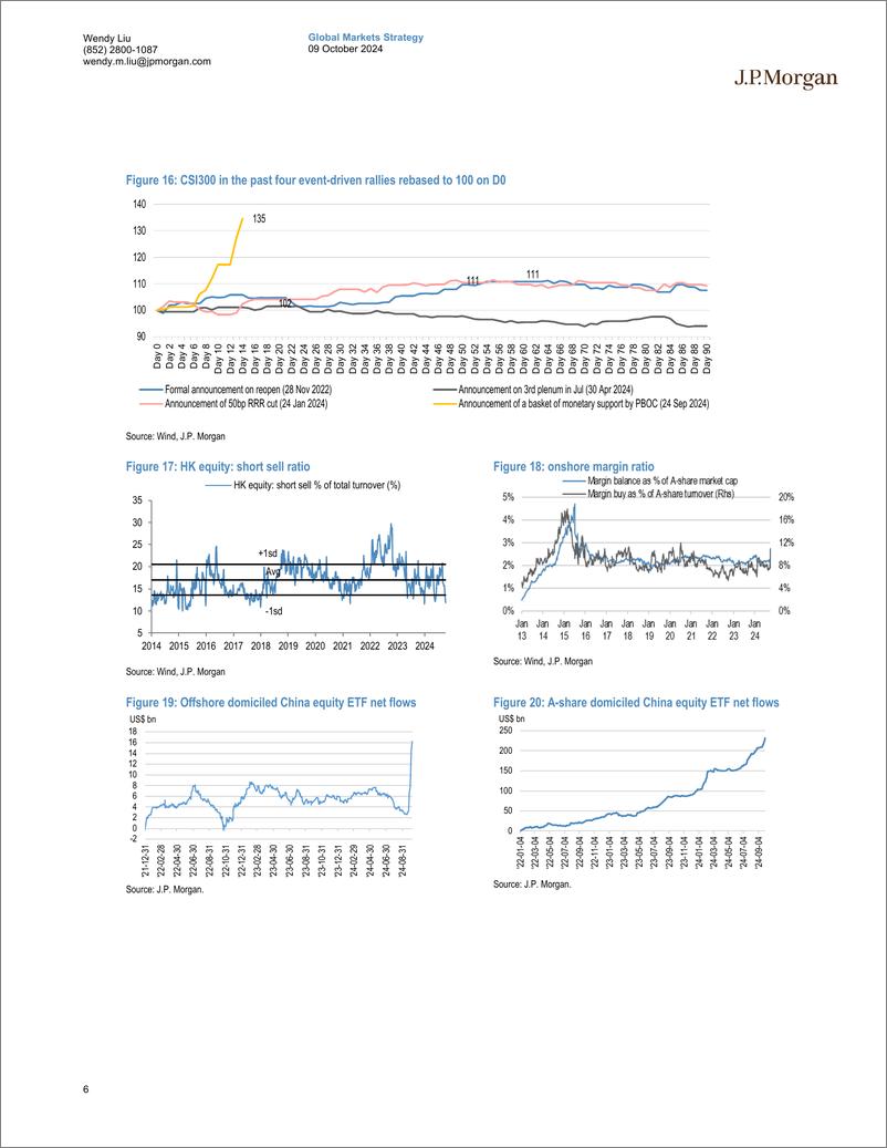 《JPMorgan-China Equity Strategy Pullback ahead following extreme overb...-110700616》 - 第6页预览图