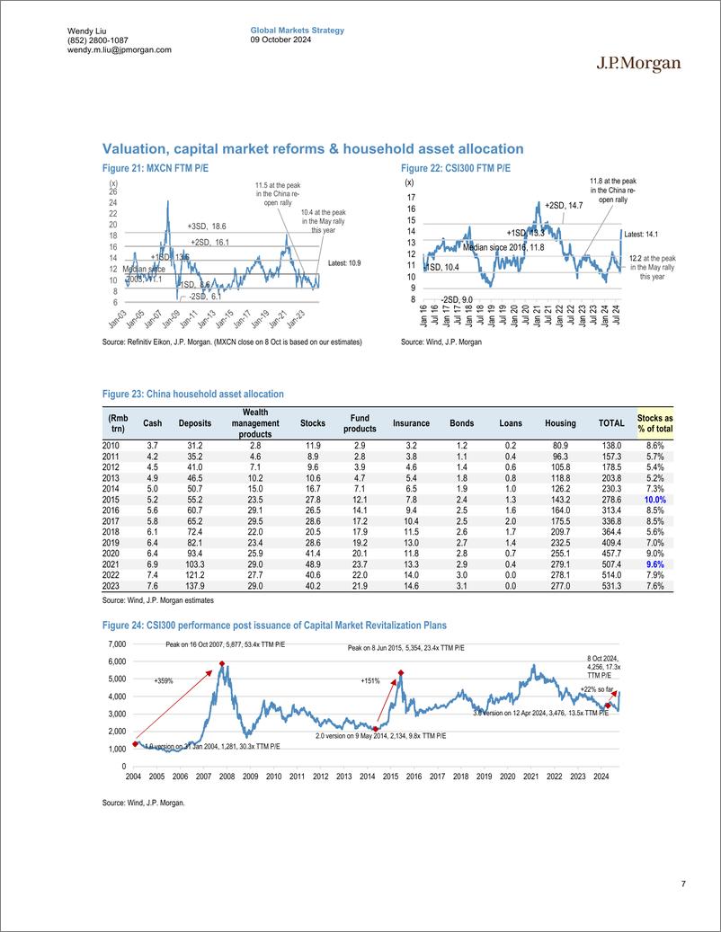 《JPMorgan-China Equity Strategy Pullback ahead following extreme overb...-110700616》 - 第7页预览图