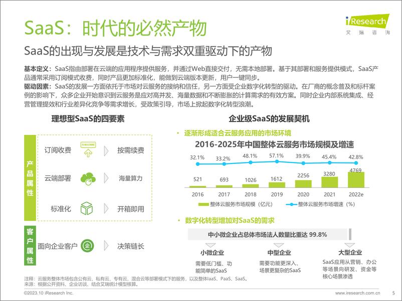 《2023年中国SaaS厂商生态发展白皮书-艾瑞咨询-36页》 - 第6页预览图