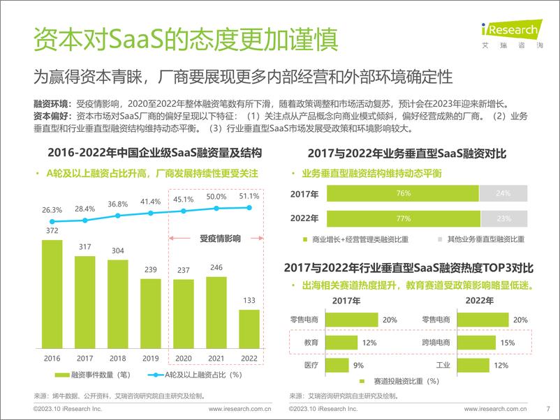 《2023年中国SaaS厂商生态发展白皮书-艾瑞咨询-36页》 - 第8页预览图