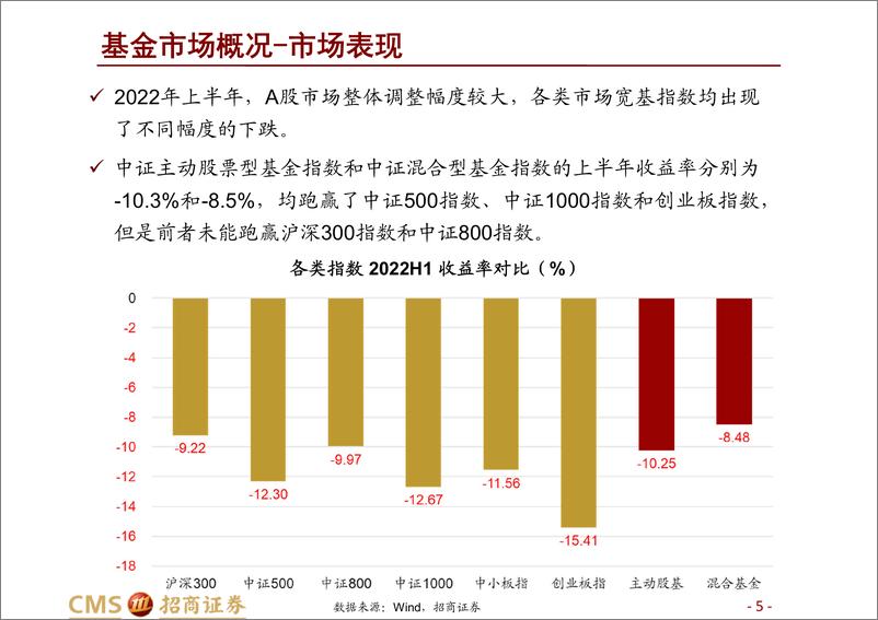 《公募基金2022年中报收入利润费用分析：基金整体利润大幅下滑，股票市场负贡献高-20220915-招商证券-38页》 - 第6页预览图