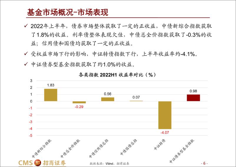 《公募基金2022年中报收入利润费用分析：基金整体利润大幅下滑，股票市场负贡献高-20220915-招商证券-38页》 - 第7页预览图