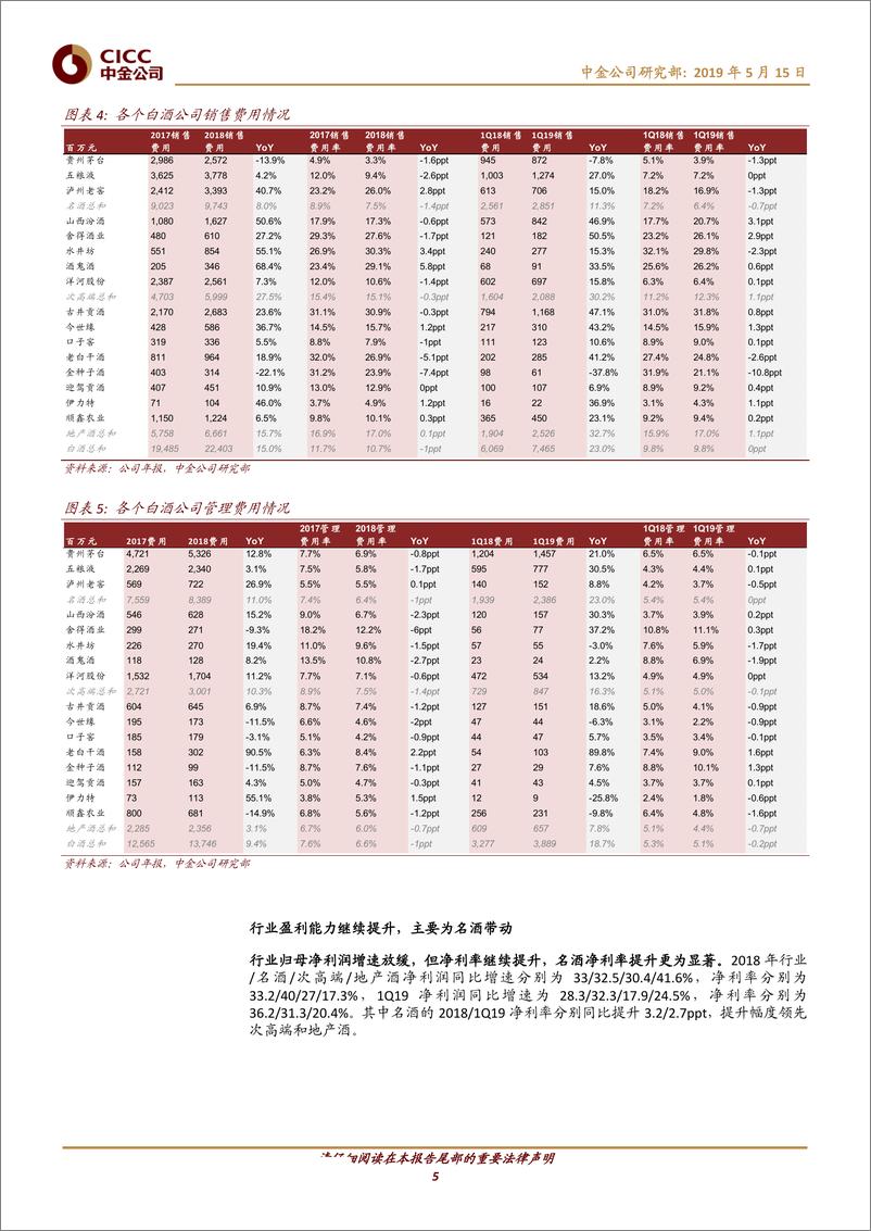 《食品饮料行业：白酒名酒需求持续强劲，啤酒艰难升级-20190515-中金公司-14页》 - 第6页预览图