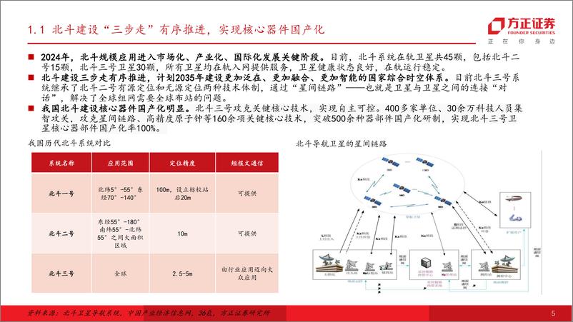 《国防军工行业卫星深度研究报告：北斗产业深度融合，构建时空数据要素基准服务底座-240514-方正证券-29页》 - 第5页预览图