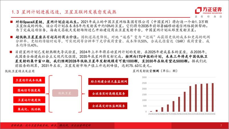 《国防军工行业卫星深度研究报告：北斗产业深度融合，构建时空数据要素基准服务底座-240514-方正证券-29页》 - 第7页预览图