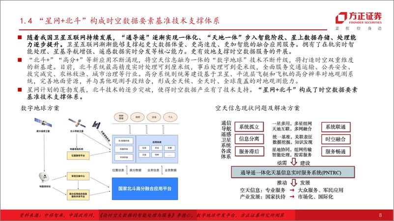 《国防军工行业卫星深度研究报告：北斗产业深度融合，构建时空数据要素基准服务底座-240514-方正证券-29页》 - 第8页预览图