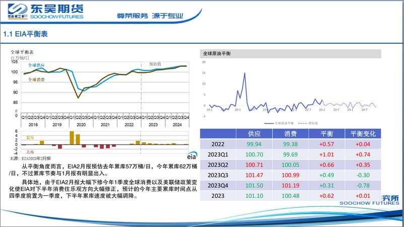 《主要能源机构2月平衡表-20230215-东吴期货-25页》 - 第5页预览图