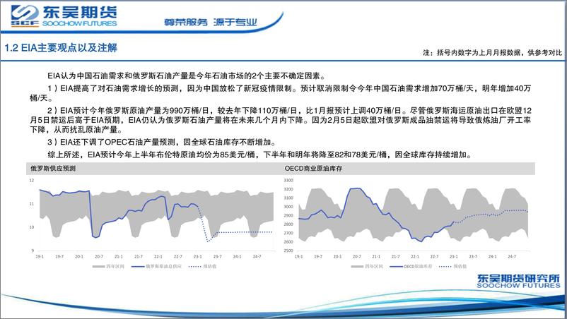 《主要能源机构2月平衡表-20230215-东吴期货-25页》 - 第6页预览图