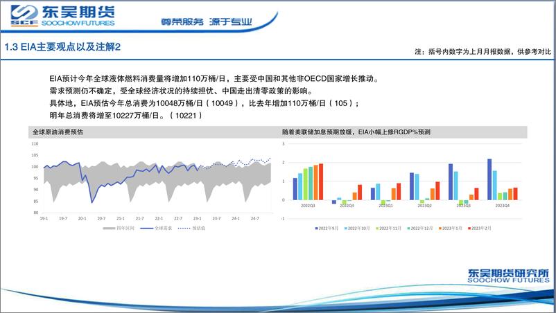 《主要能源机构2月平衡表-20230215-东吴期货-25页》 - 第7页预览图