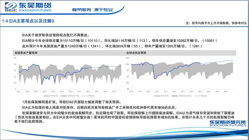 《主要能源机构2月平衡表-20230215-东吴期货-25页》 - 第8页预览图