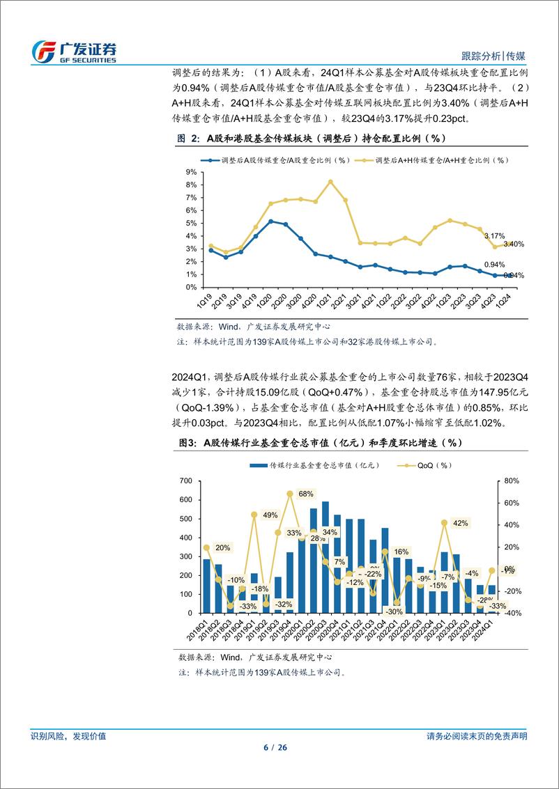 《传媒互联网行业24Q1基金持仓：传媒互联网行业基金配置比例环比企稳，细分板块有所分化-240425-广发证券-26页》 - 第6页预览图