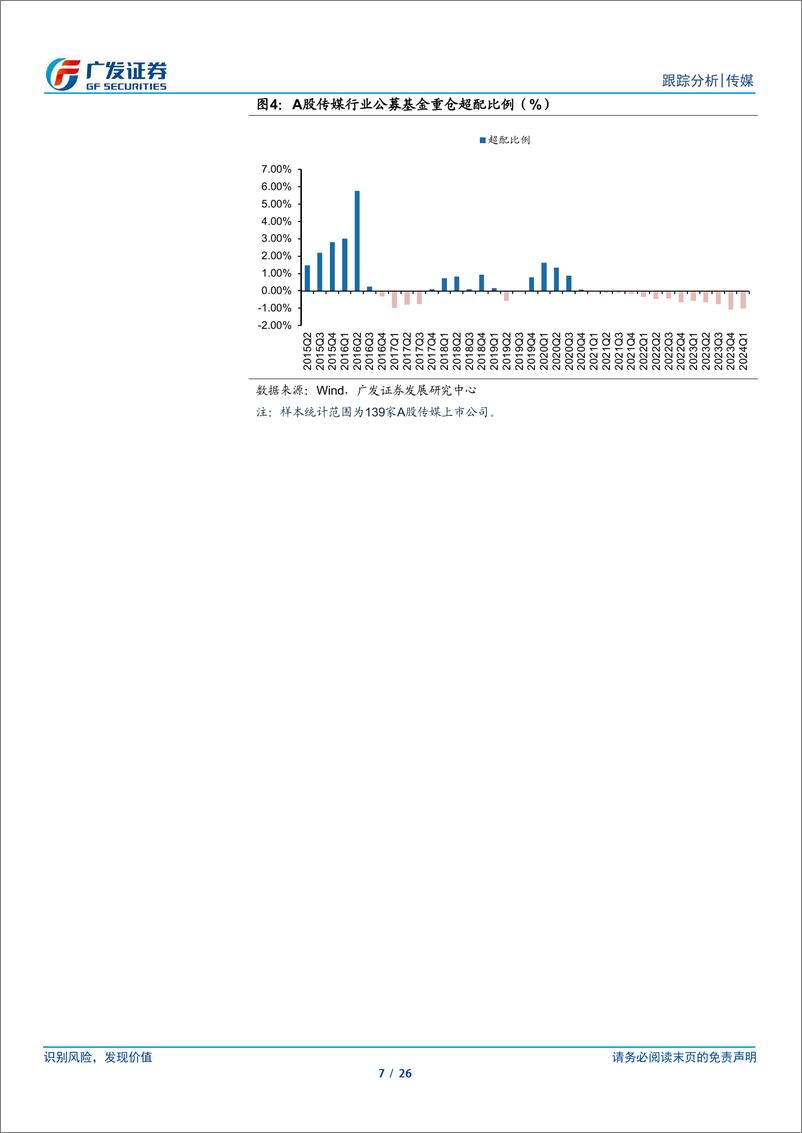 《传媒互联网行业24Q1基金持仓：传媒互联网行业基金配置比例环比企稳，细分板块有所分化-240425-广发证券-26页》 - 第7页预览图