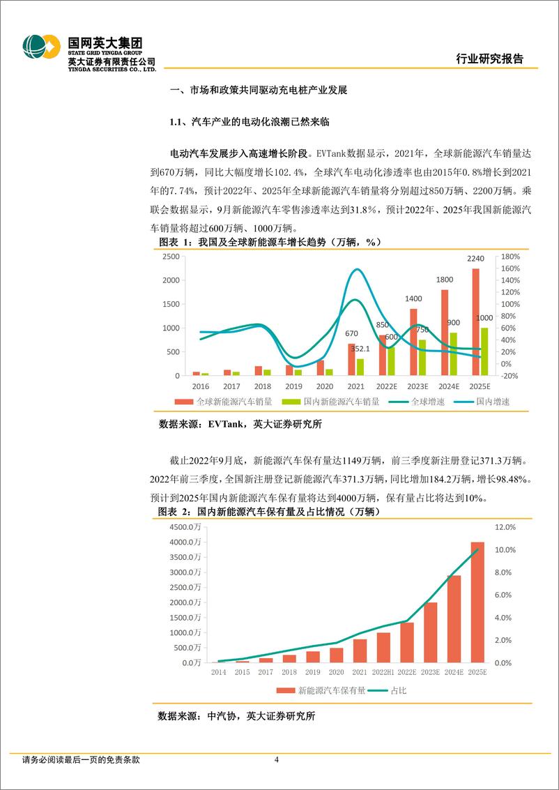 《充电桩行业深度研究报告：市场和政策双重驱动，充电桩市场空间持续扩大-20221108-英大证券-30页》 - 第5页预览图