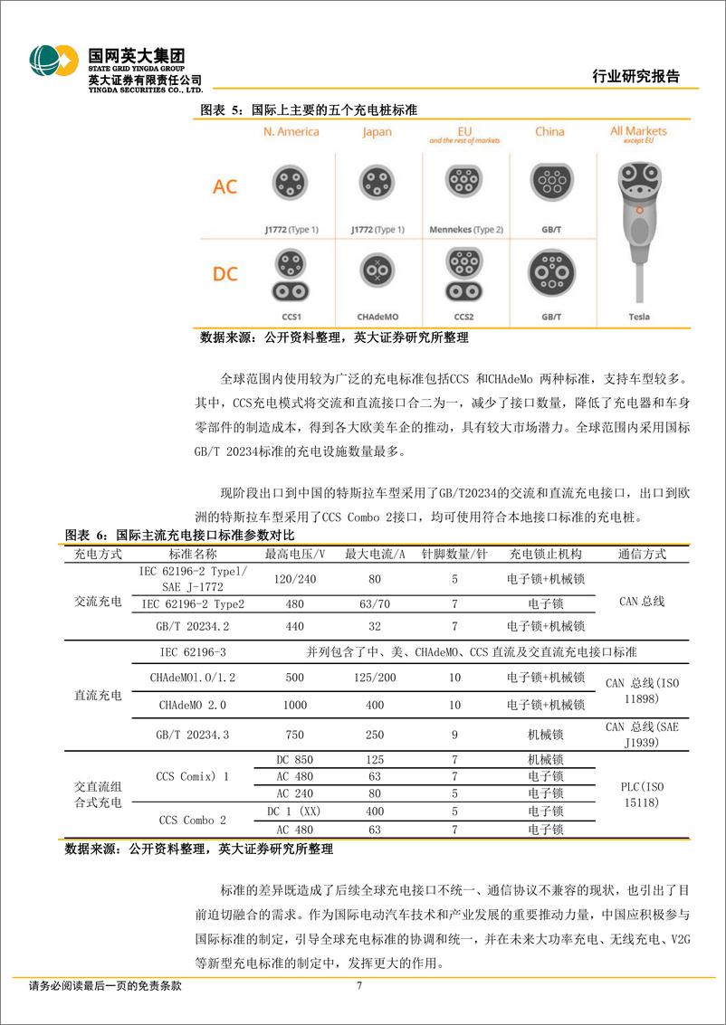 《充电桩行业深度研究报告：市场和政策双重驱动，充电桩市场空间持续扩大-20221108-英大证券-30页》 - 第8页预览图