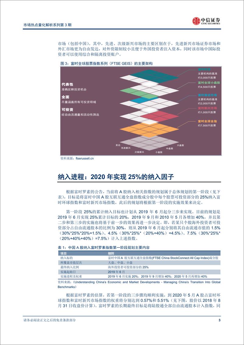 《中信证2018092中信证券市场热点量化解析系列第3期：A股纳入富时罗素，加速融入全球指数体系》 - 第6页预览图