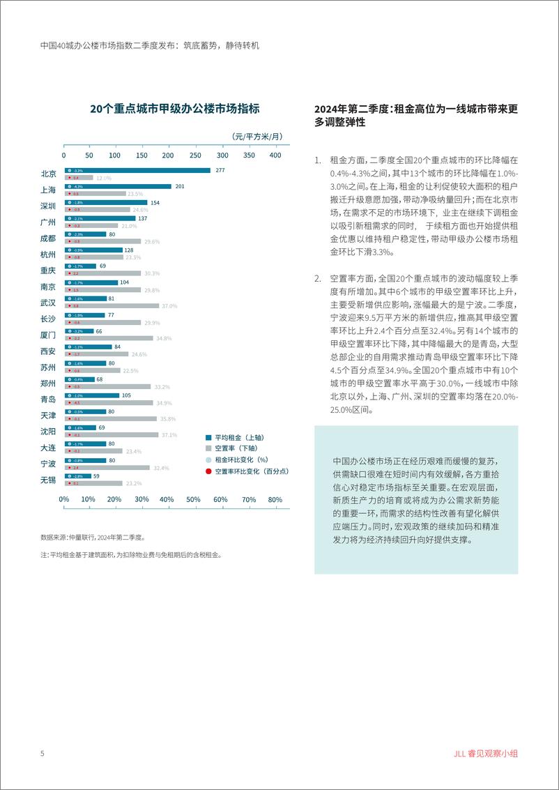 《中国40城办公楼市场指数二季度发布筑底蓄势静待转机-6页》 - 第5页预览图