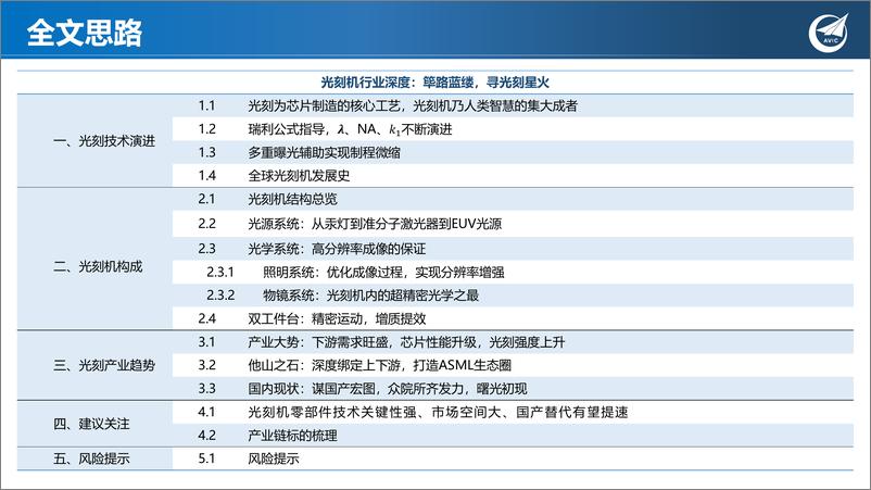 《电子行业光刻机深度：筚路蓝缕，寻光刻星火-20230908-中航证券-61页》 - 第4页预览图