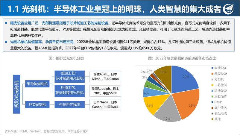 《电子行业光刻机深度：筚路蓝缕，寻光刻星火-20230908-中航证券-61页》 - 第8页预览图