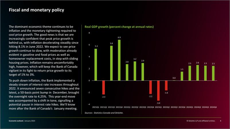 《德勤+2023年加拿大经济展望-18页》 - 第4页预览图