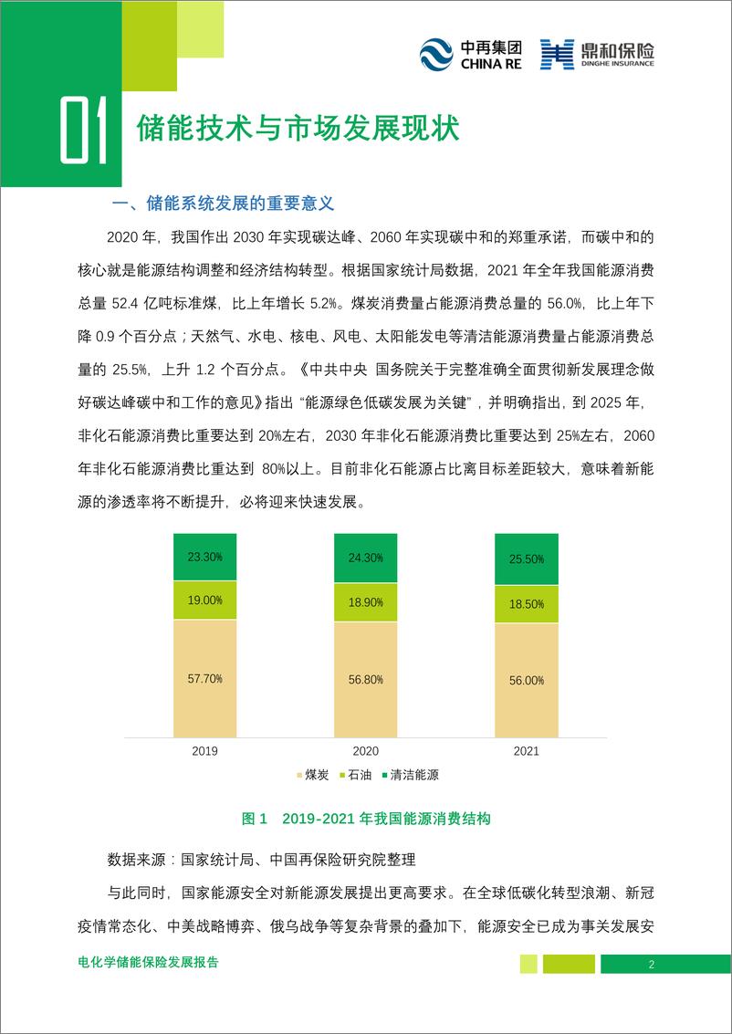 《电化学储能保险发展报告-56页》 - 第6页预览图