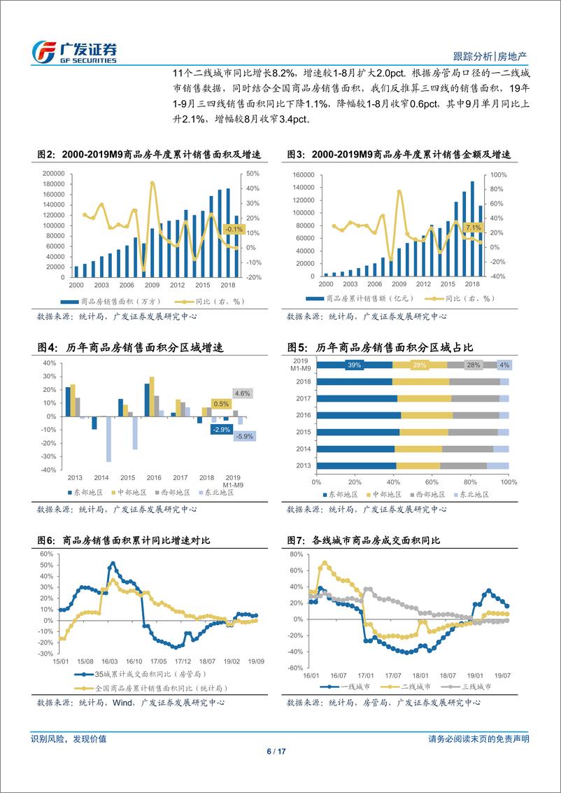 《房地产行业：销售亮眼韧性依旧，投资增速维持稳定-20191020-广发证券-17页》 - 第7页预览图