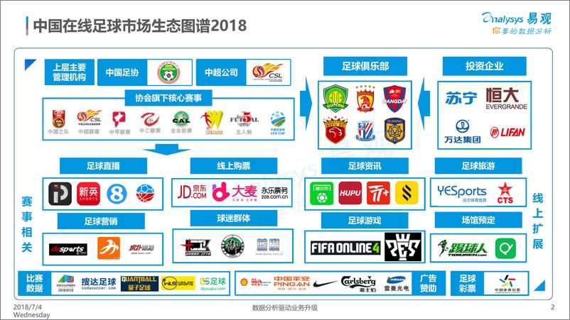 《中国在线足球市场生态图谱2018》 - 第2页预览图