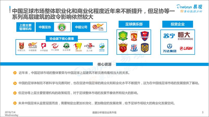 《中国在线足球市场生态图谱2018》 - 第3页预览图