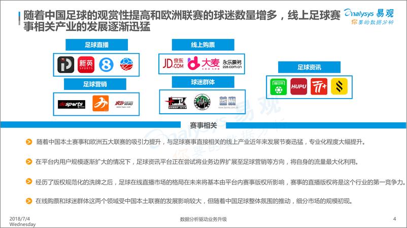 《中国在线足球市场生态图谱2018》 - 第4页预览图