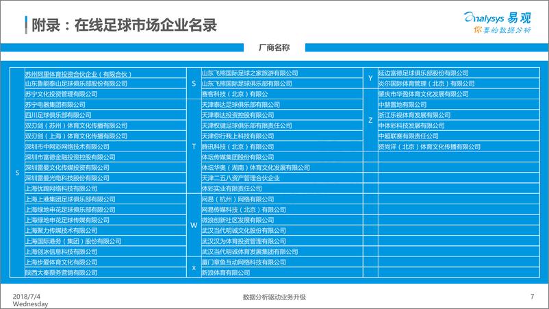 《中国在线足球市场生态图谱2018》 - 第7页预览图