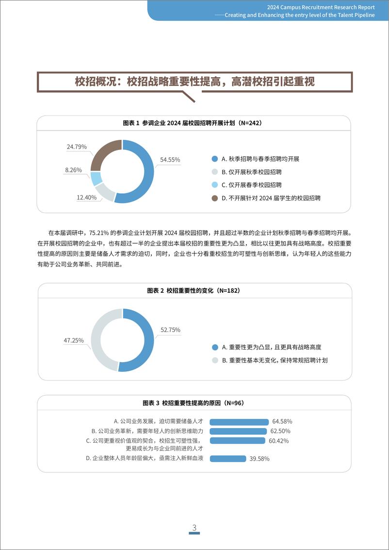 《2024校园招聘研究报告-企业人才梯队的初阶打造与提升-49页》 - 第5页预览图