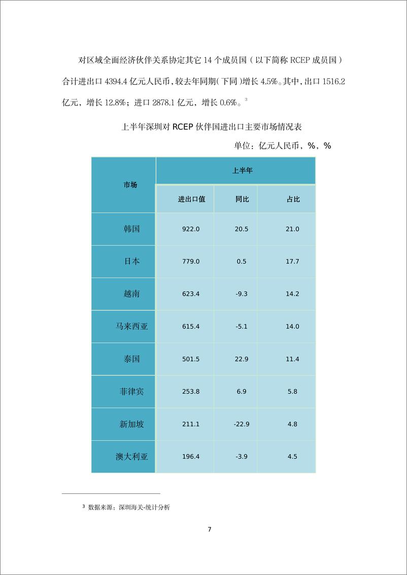 《全球经济衰退背景下欧美经济制裁政策研究及对深圳经贸的影响》 - 第7页预览图