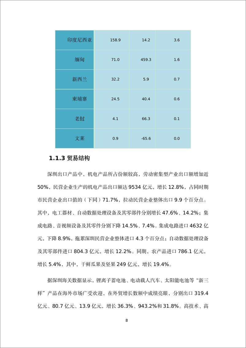 《全球经济衰退背景下欧美经济制裁政策研究及对深圳经贸的影响》 - 第8页预览图